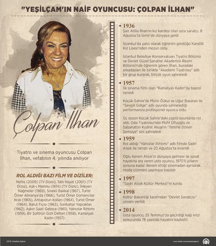Çolpan İlhan