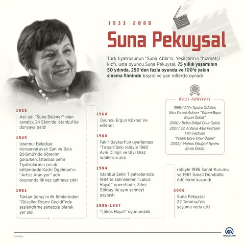 Suna Pekuysal