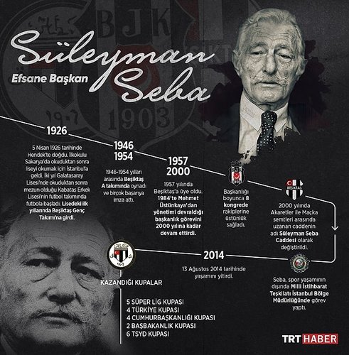 Süleyman Seba