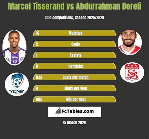 Abdurrahman Dereli