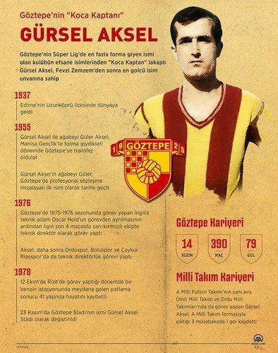 Gürsel Aksel