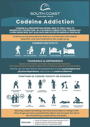 Codine